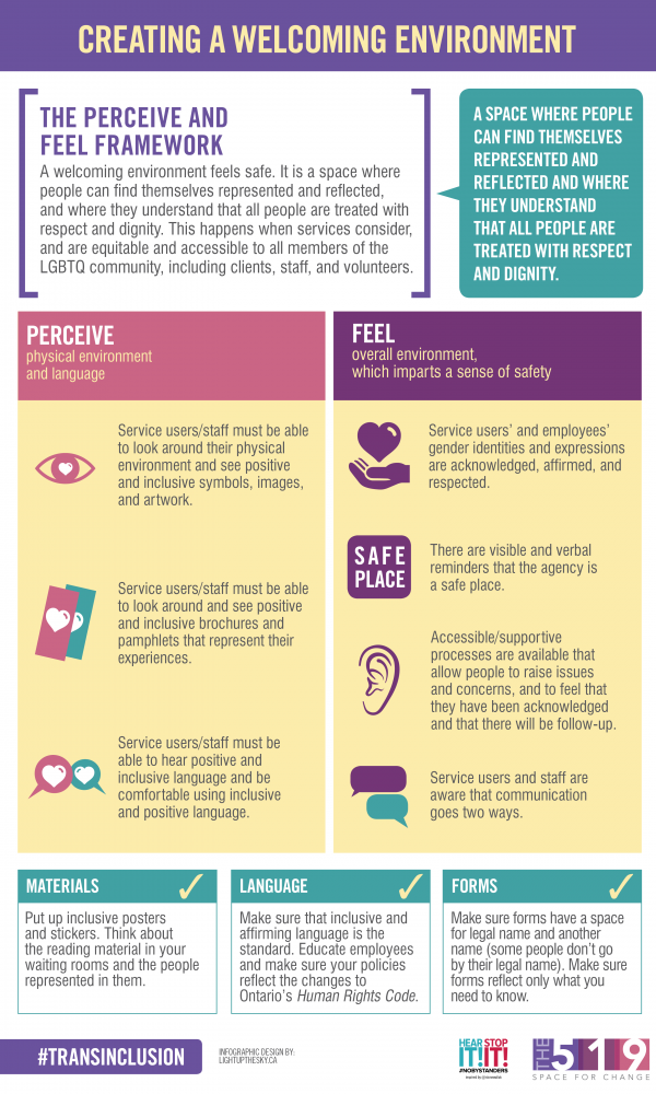 Creating Welcoming Spaces Infographic