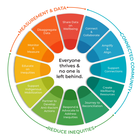 WWR CARE Model Wheel