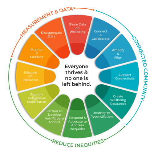 WWR CARE Model Wheel